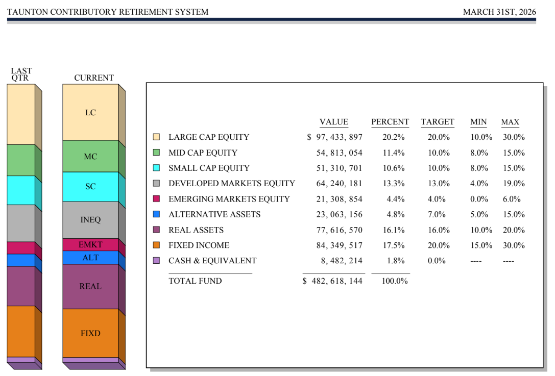 Asset Allocation March 2026